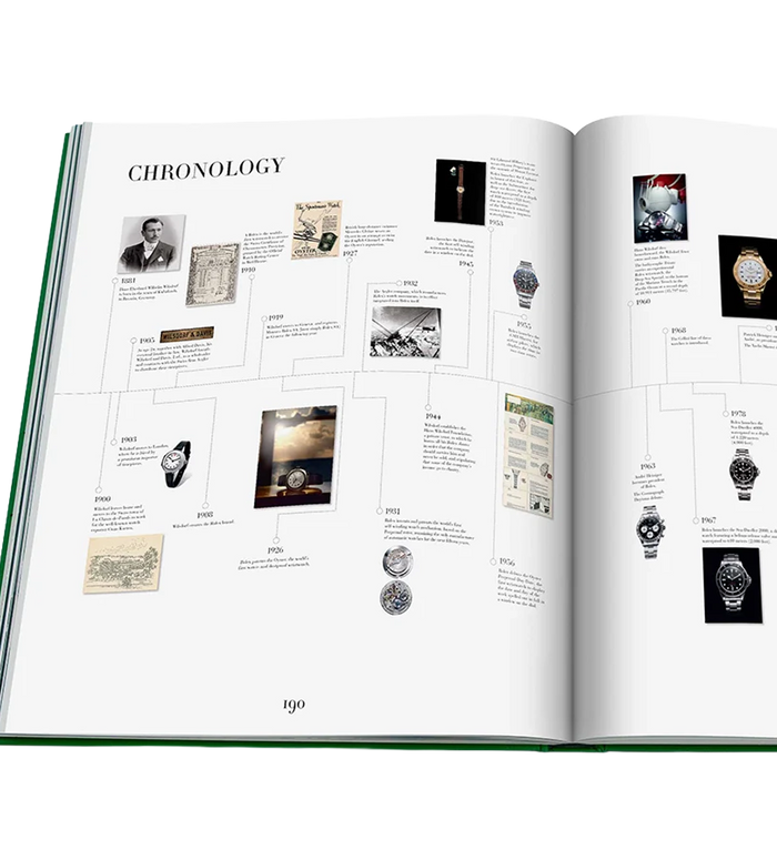 The Impossible Collection